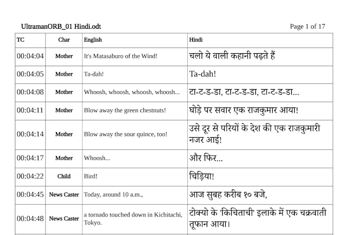 make sure your hindi content sound natural